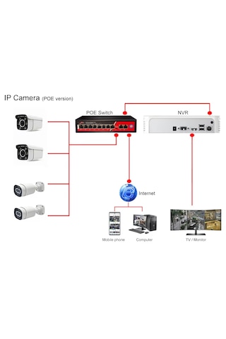 Ztech ZR-1008G 125W 10/100 Mbps 8 Port Poe 2 Uplink Switch
