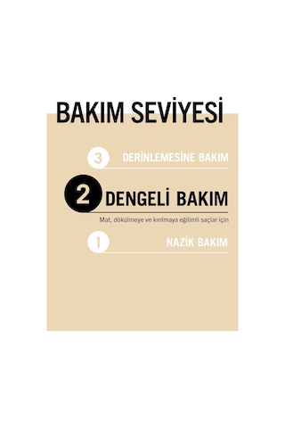 Gliss Oil Nutritive Besleyici Şampuan 400 ML