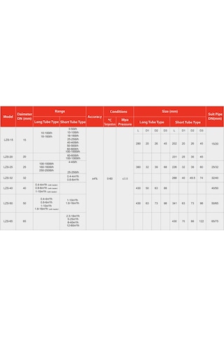 Şamandıralı Debimetre / Rotametre 1,6 - 16 M3/sa