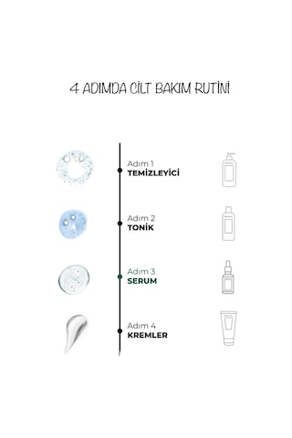 Dermoend Antı Acne Serumu 2'li