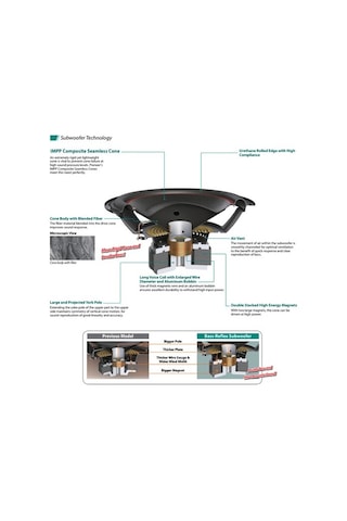 Pioneer Ts-wx306t 1300w 30 Cm Kabinli Subwoofer