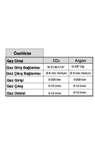 Co2 Basınç Regülatörü W21,8x1/14'' Alttan Ayarlı