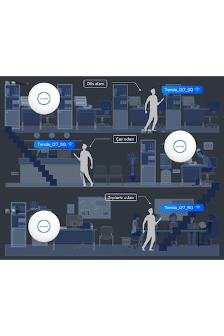 Tenda İ27 WİFİ 6 AX3000 Dual Bant Tavan Tipi Access Point