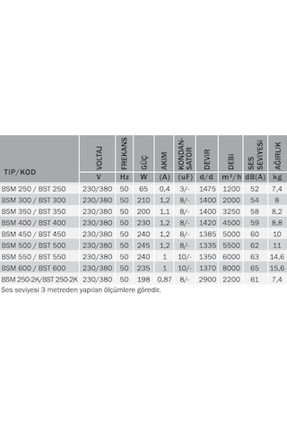 Bvn Bahçıvan Bsm 500 Sanayi Aspiratörleri 5500M³/H