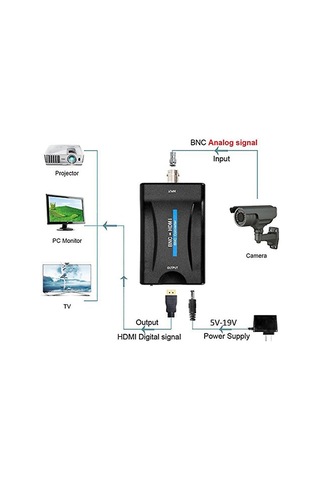 Samdoo Bnc'den Hdmı'ye Dönüştürücü, Cvbs Cctv Kameraları Ve Dvr'ler İçin 1080p Çıkış, 3.5mm Ses Girişi, Siyah