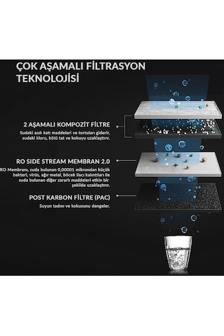 A. O. Smith 600 Df Su Arıtma Cihazı