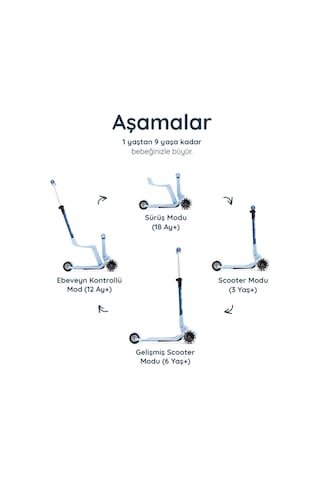 Smartrike Xtend Mini-ride 4 Aşamalı Büyüyen Oturaklı Scooter 1-9 Yaş Katlanabilir Led Tekerlekli Arctic Blue