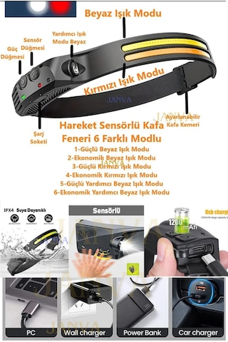 Janva Fullvision Kafa Feneri Çok Fonksiyonlu Hareket Sensörlü Wawe Teknoloji Kamp Bisiklet İzcilik Tamir Çok Renkli