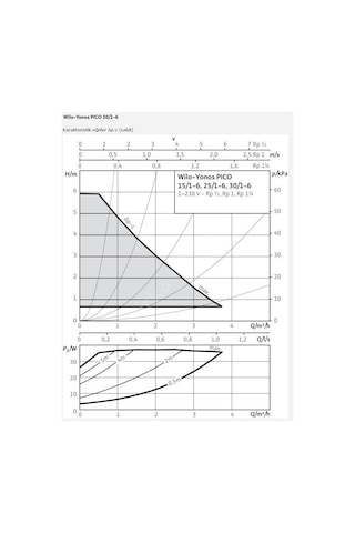 Wilo Yonos Pico 30/1-6 Sirkülasyon Pompası - 11/4''