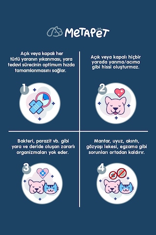Metapet Nano Series Köpek Kedi Tüm Evcil Hayvanlar İçin Yoğun Cilt Bakımı Spreyi Yara Göz Kulak Ağız Temizleyici 150 ML