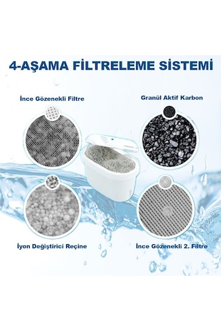 Jugg 3.5 Litre Su Arıtma Sürahisi + 1 Adet Filtre