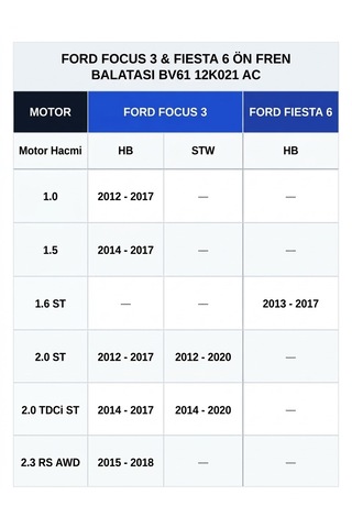 Ford Focus 3 - Fiesta 6 2012-2020 Ön Fren Balatası Takımı Bv61 2k021 Ac