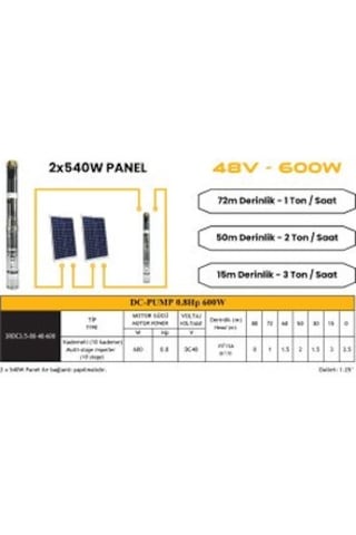Mexxsun - İnges 48 Volt Dc Pompa 0.8 Hp 600 Watt - Solar Güneş Enerjili Pompa 3rdc3.5-80-48-600