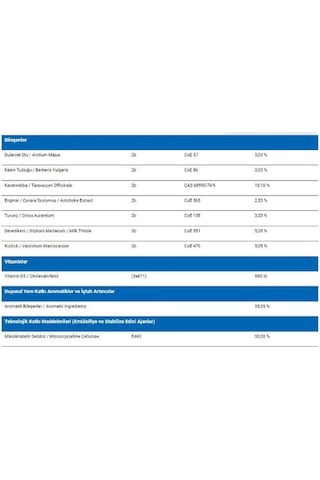 Theravet Renal Böbrek Destekleyici 30 Tablet