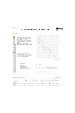 Viler 2qgda550 2'' Vidalı Dalgıç Pompa 0,75 Hp - 70 Mt