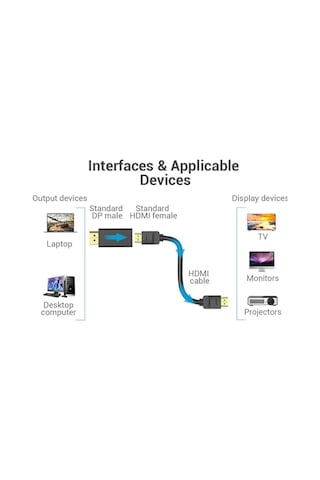 Vention Display Port Hdmi Çevirici Displayport Erkek Hdmi Dişi 4k