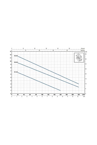 Pedrollo Rxm 5 Gm Gizli Flatörlü Full Paslanmaz Drenaj Dalgıç Pom