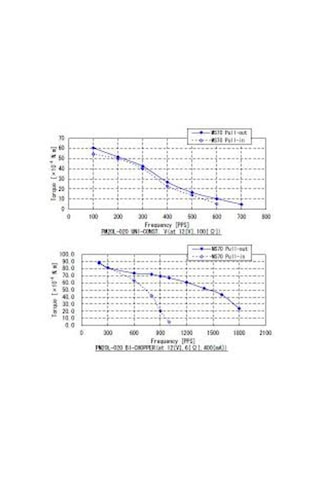 Step Motor Pm20L-020-Zgx7