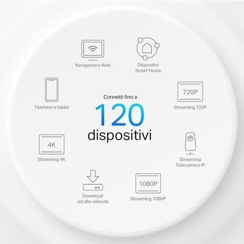 Deco X10 1-pack, Ax1500 Mbps, 190 M²'ye Kadar Kapsama Alanı, 120 Cihaza Kadar Bağlantı, Gigabit Portlu, Mobil Uygulama İle Kolay Kurulum,yapay Zeka Destekli Wi-fi 6 Mesh Sistemi