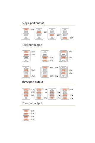 Moveevo Çoklu Cihaz Şarj İstasyonu: 4 Portlu, Hızlı Şarj, Taşınabilir Ve Kompakt