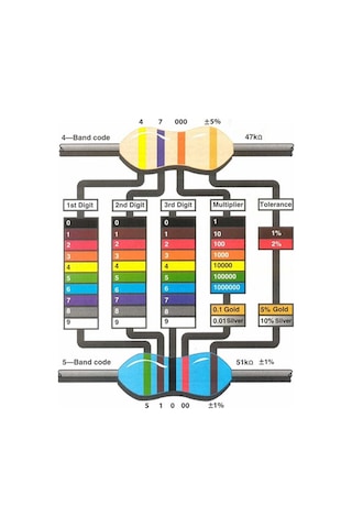 Kutulu 600 Parça Direnç Seti 10ohm / 1mohm 30 Farklı Tip 20şer Adet Metal Film Dip Direnç