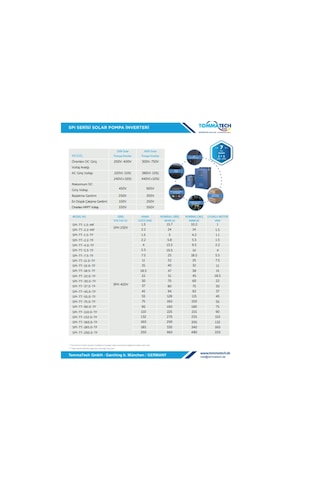 Tommatech 22 Kw 900vdc 3 Faz/380vac Led Ekran Sulama Pompası Inverteri