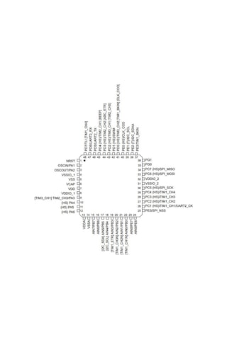 Stm32f030c8t6 Mcu 10 Adet