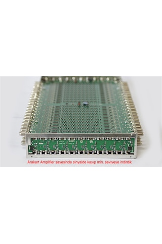 5X12 Sonlu Multiswitch Uydu Dağıtım Santrali Teknoline