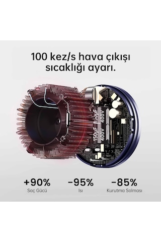 Laifen Swift Premium Saç Kurutma Makinesi- Golden Blue