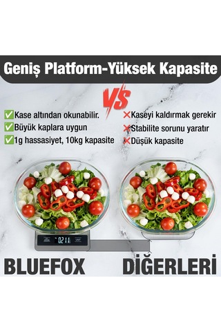 Dijital Mutfak Tartısı, 10kg/1g Hassasiyet, Paslanmaz Çelik, 6 Birim Dönüşümü G/kg/lb/oz/ml/milk Ml , 2 Aaa Pil Dahil Çok Renkli
