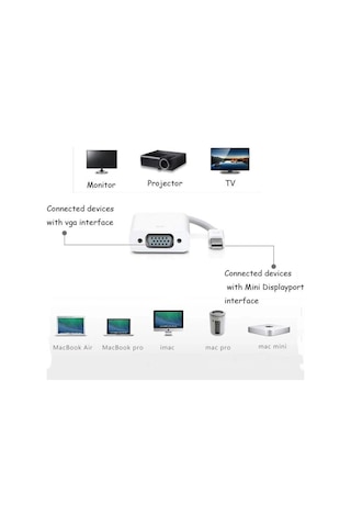 Primex Px-1515 Apple Uyumlu MacBook Mini Display To Vga Çevirici