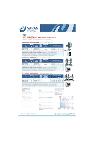 Varan Hmc145x2 Hıd Paslanmaz Çift Pompalı Hidrofor 3,3 HP / 2.5 kW Trifaze 380 V, 103 Mss, 16 M3/h