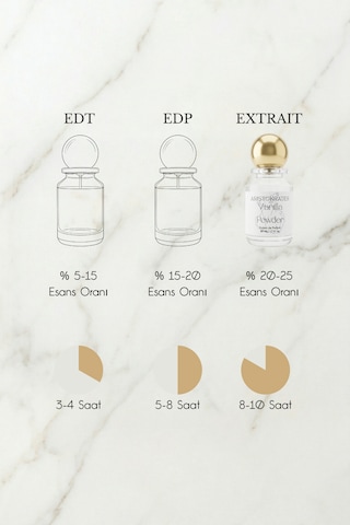 Vanilla Powder Unisex Extrait De Parfüm 50 Ml Vanilyalı, Pudralı Hindistan Cevizi, Misk, Palo Santo Vanilya