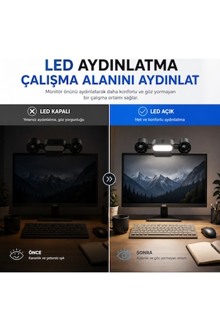 Polham Çift Fanlı Klipsli Led Monitör Lambası 360 Dönebilen Fan, 5 Kademe Hız, Sessiz Çalışma, Usb