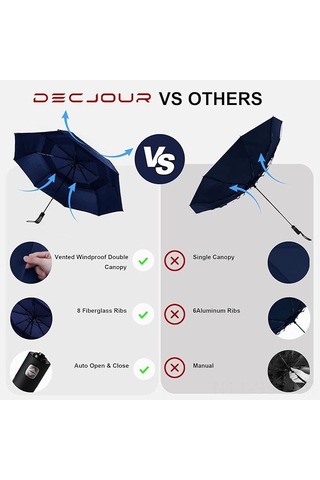 Springsun Otomatik Açılır Katlanır Büyük Şemsiye - 62 Inç Çift Katlı Uv Koruma 110 Karakter