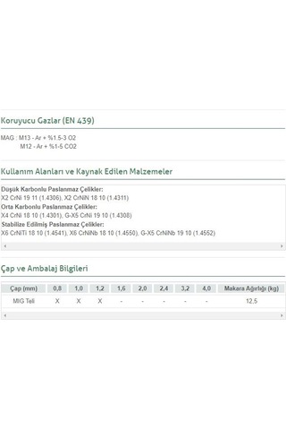 Askaynak Mig Mw-308Lsi Kaynak Teli 12.5 KG 1.20 MM