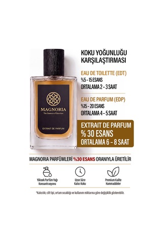 Safran Secret 50 Ml Erkek Parfüm Baharat