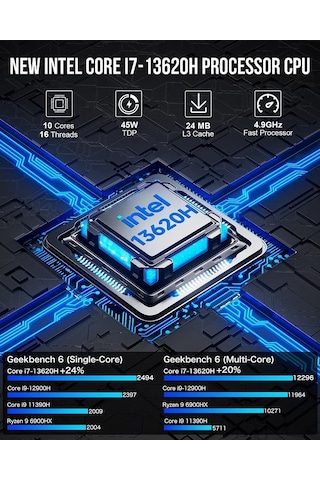 Gmktec K7 Plus i7-13620H 32 GB 1 TB SSD W11P Mini Pc