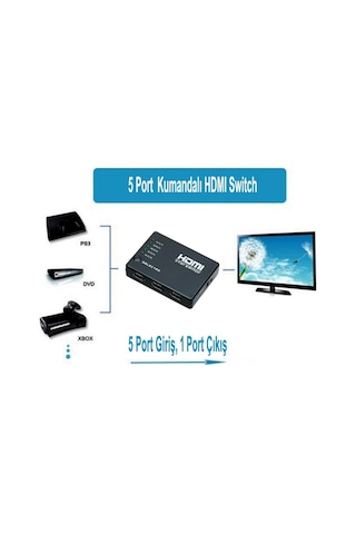 Gplus Sy-501 5 Port Kumandalı Full Hd 1080P Hdmi Switch Çoklayıcı