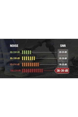 Delta Plus Conıcco200 Ipli Kulak Tıkacı 1 Adet