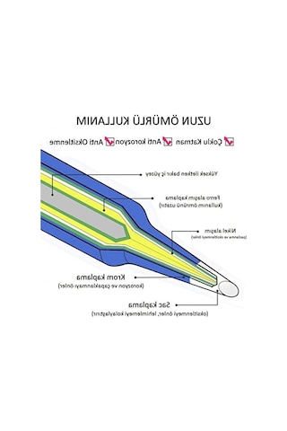 Havya Uç Seti, 10'lu, 900m Tipi, Metal İşlemede Kullanım İçin