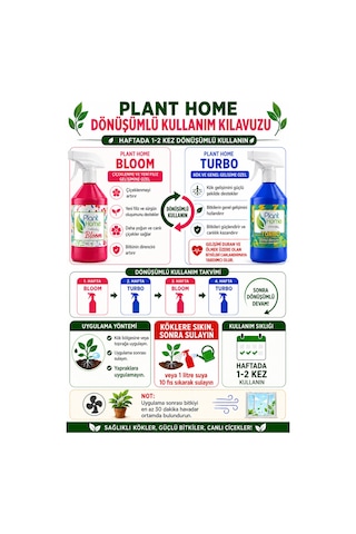 Sıvı Bitki Besini Seti Bloom Ve Turbo 2 X 500 Ml 1 L