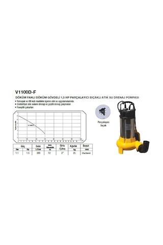 Attlas V1100D-F Parçalıyıcı Bıçaklı Atık Su Drenaj Pompası 1.5 Hp - A0801004