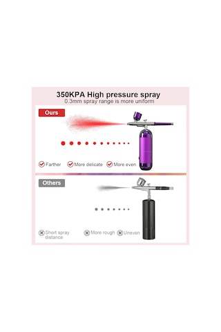 Conventions1 Kompresörlü Airbrush Boyama Modelleme El Sanatları