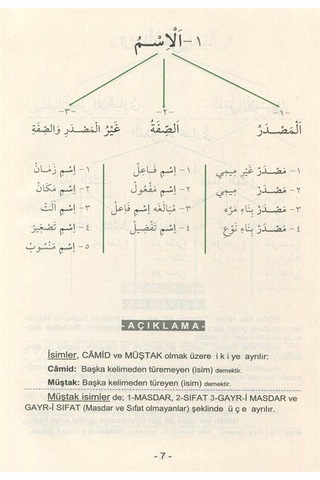 Yeni Emsile (Parmak Çekimli, Test İlaveli) / İbrahim Çelik