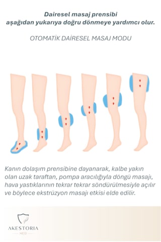 Lenf Drenaj Bacak Hava Basınçlı Masajı Aleti S Beden Beyaz