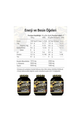 Gorilla Nutrition Performance Whey Protein 2013 G Çikolata Ar...