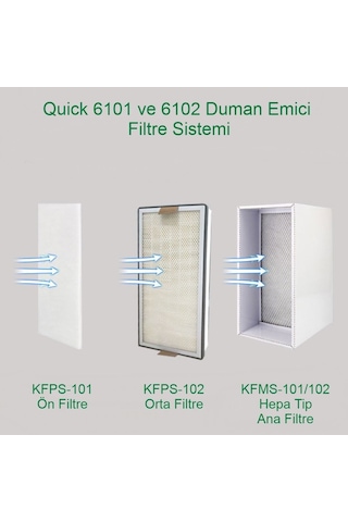 Quick 6101 Duman Emici Yedek Ana Hepa Filtre