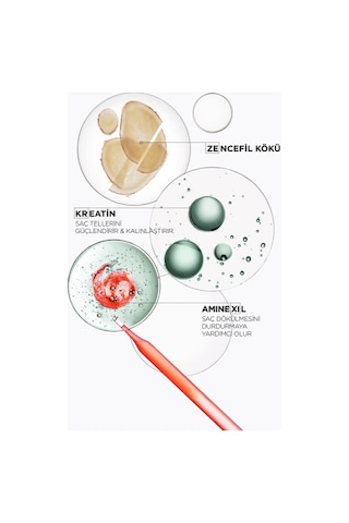 Genesis Homme Saç Dökülme Karşıtı Güçlendirici Serum 90ml