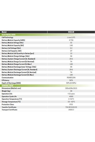 Pylontech H32148 32v 148ah 4.74kwh Kapasiteli Rack Tipi Lityum Akü Serilenebilir Hv